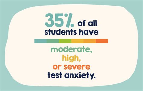 test anxiety impact|statistics on test taking anxiety.